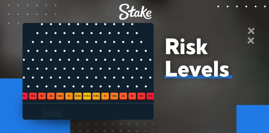 Stake Pakistan Plinko game Risk Levels review